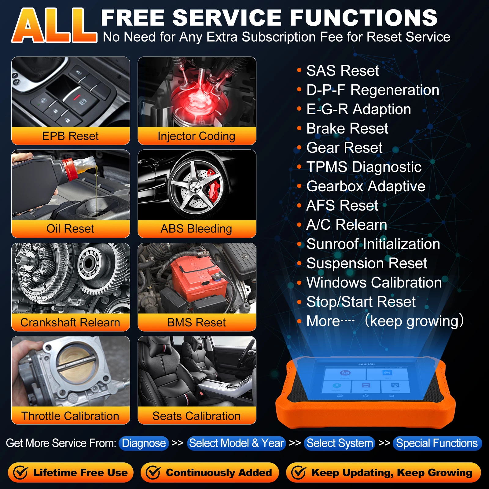 2024 Launch CRE 2.0 Elite For Toyota OBD2 Scanner Diagnostic Tool All Reset Service Code Reader with AUTOVIN/ECU Coding