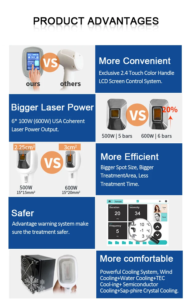 755nm 808nm 1064nm triple wavelength depilacion 808 diode laser hair removal removable skin rejuvenation machine