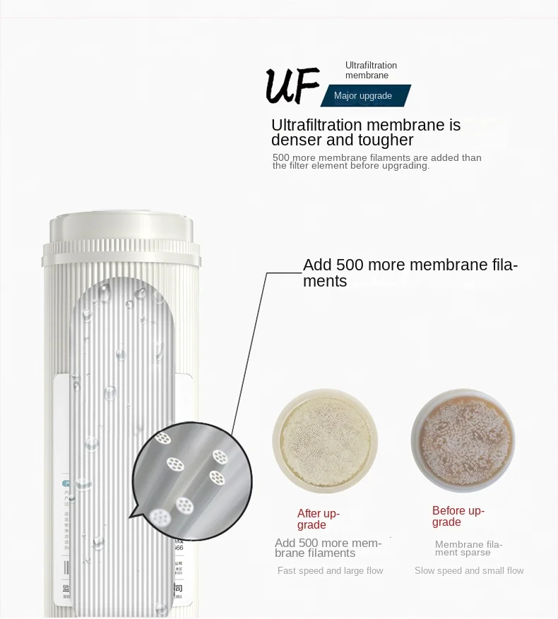 10-inch flat  Home Replacement Uf Filter Element Cartridge For Water Ultrafiltration Membrane