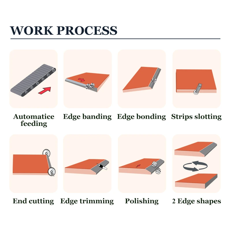 DTMACH F360 High Accuracy Full Automatic Oblique Straight Line Edge Bander And Trimmer