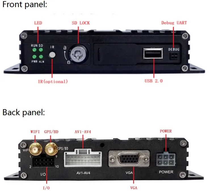 
4CH 720P/1080P Mobile DVR Kit Support 3G 4G WiFi GPS MDVR with Car/Bus/Truck/Vehicles Camera Recorder 