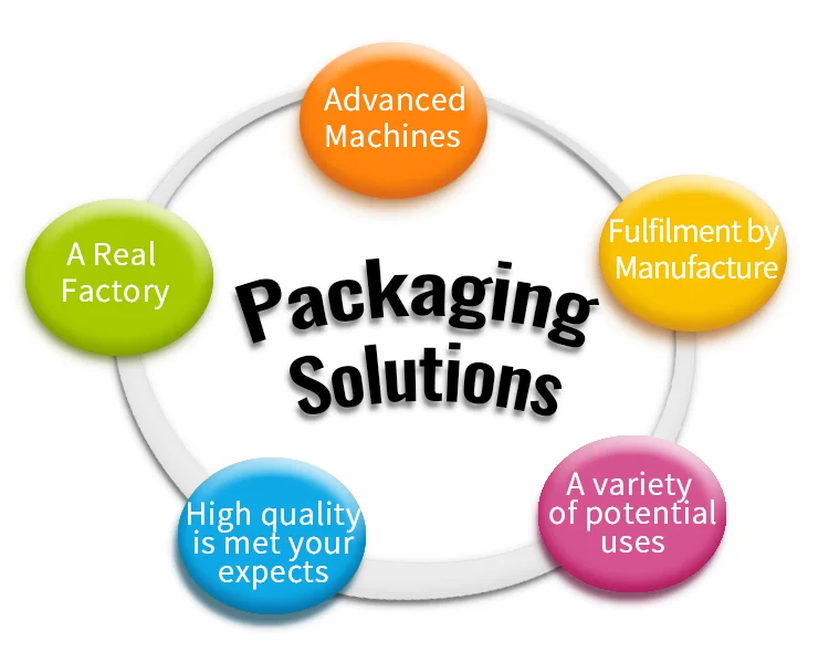 Packaging Solutions.png