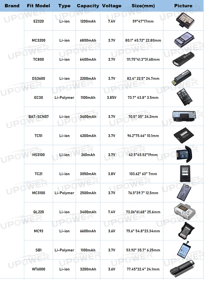 3.7V 5200mAh High Capacity Lithium Ion Replacement Barcode Scanner Battery BT-0015 BT-0016 94ACC0048 for Datalogic Skor X3 X4
