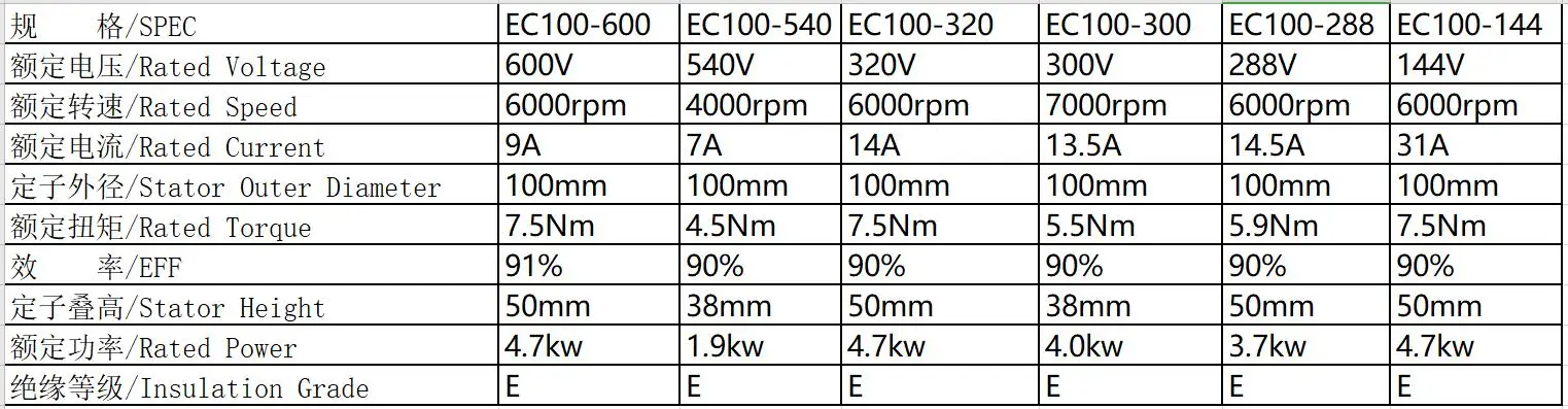 
PMSM Motor For Air Conditioning Compressors 