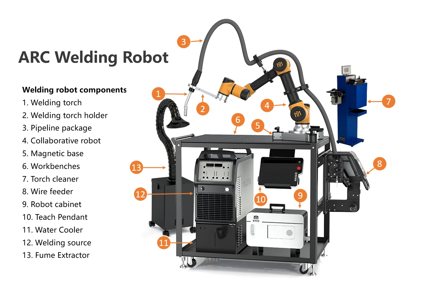 Custom Industrial mig welding robot manipulator 5KG 900mm Easy Programming machine cobot