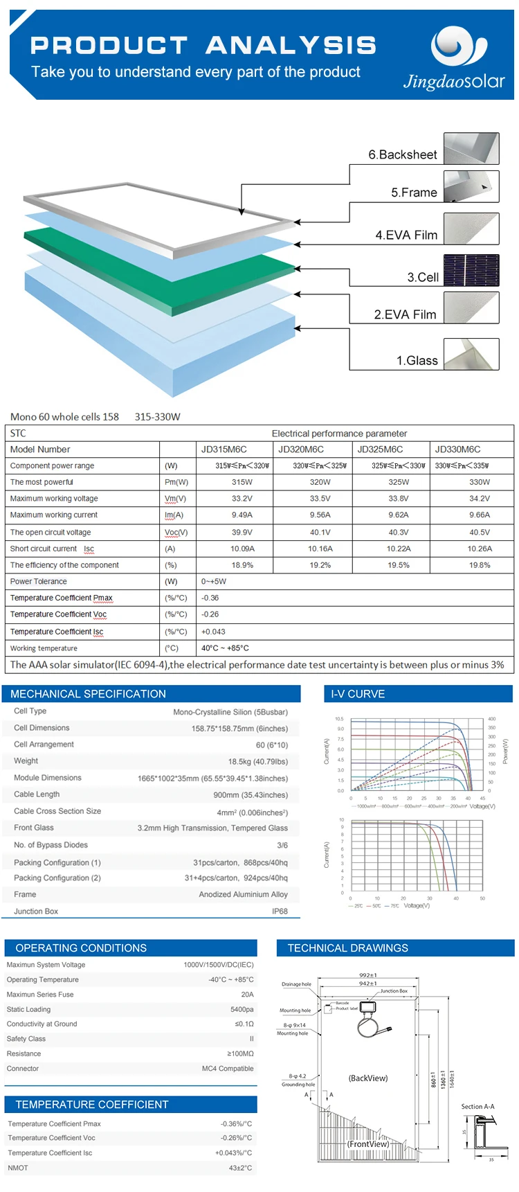 solar cell panel