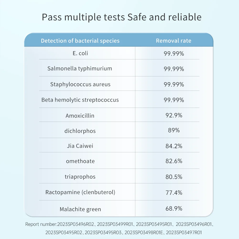 .Customized home kitchen Double-headed vegetable cleaners hydroxyl mini fruits cleaners Double-headed veget cleaners