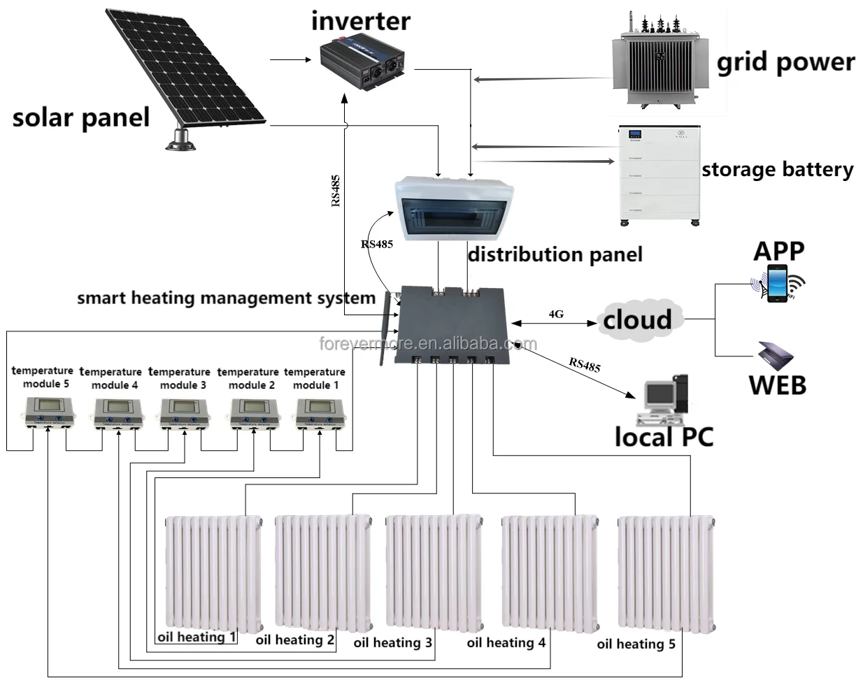 Smart Solar Heating System