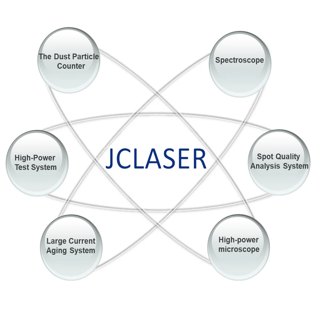 
300W 500W 600W 800W 1000W 1200W laser stack for diode laser/ diode laser bar module / diode laser bars 