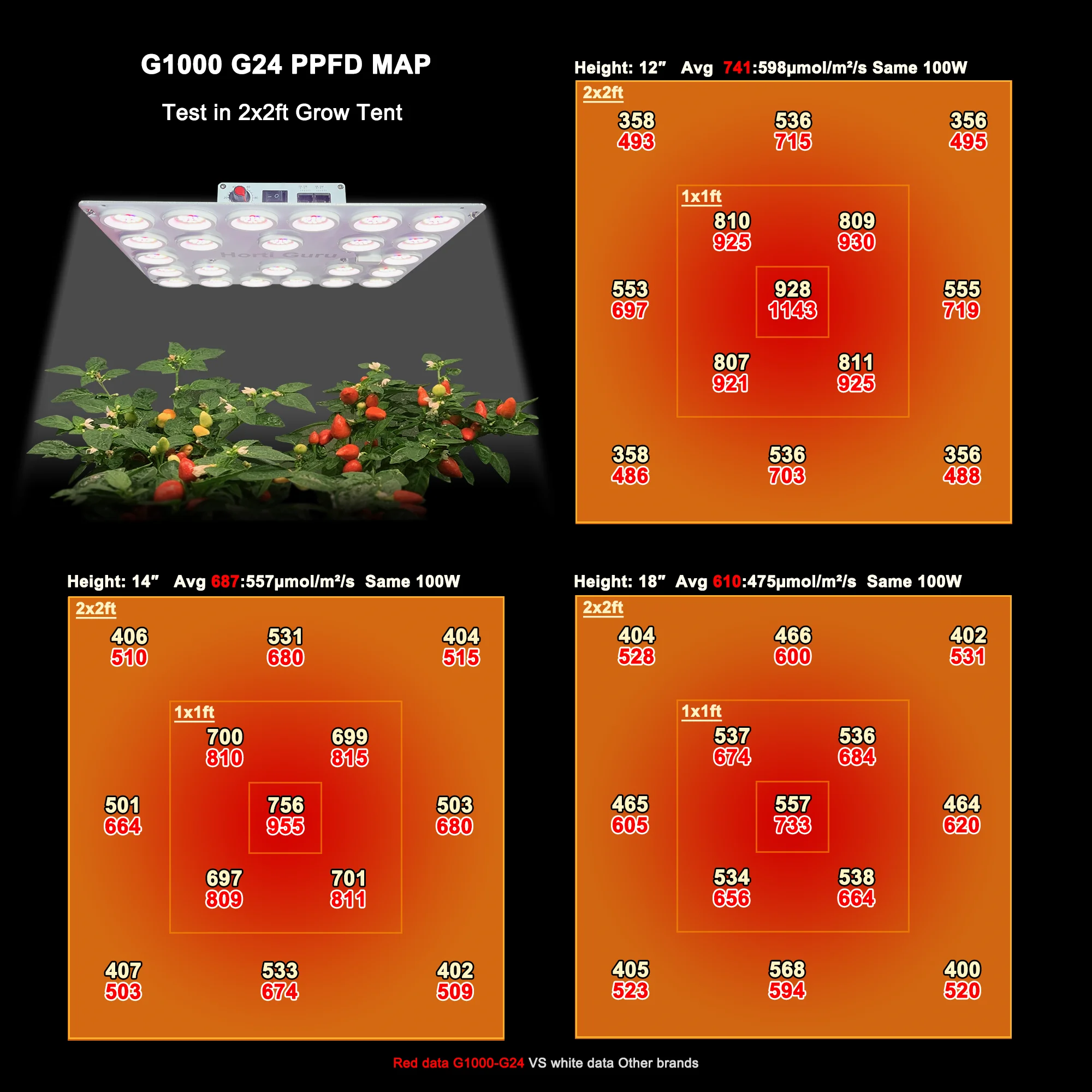 Full Spectrum Group Control Dimming Led Grow Board 100 Watt Led Grow Light