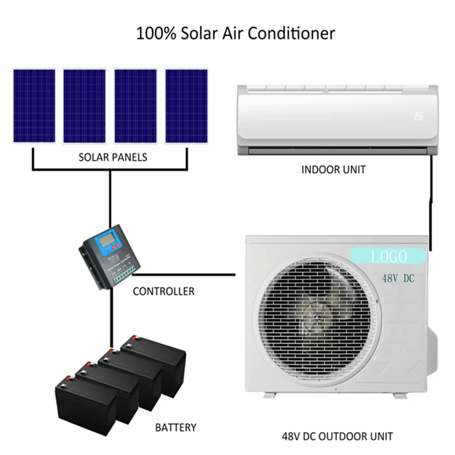 2023 New  Home Battery Cabinet Solar AC  Pure Inverter Split Air Conditioner Solar Energy Air Conditioning with Solar Panels