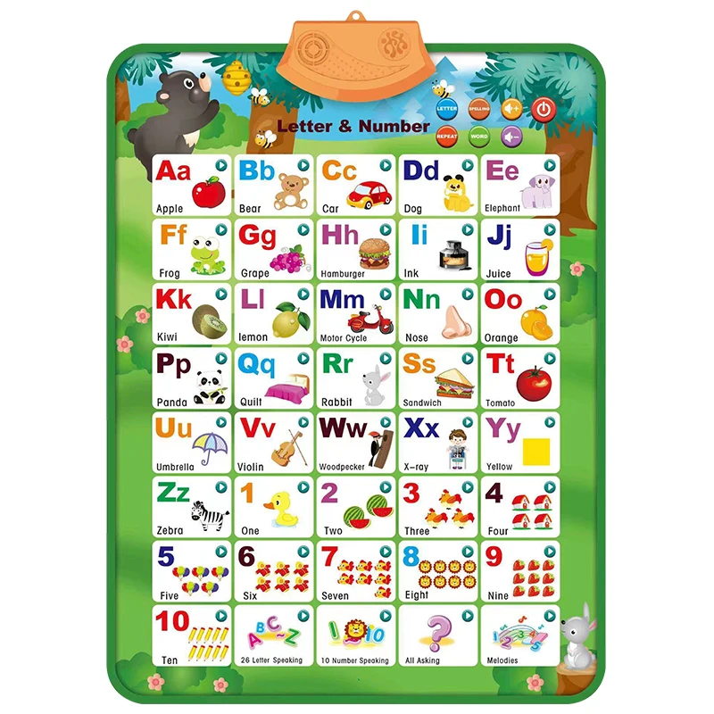 Electronic Interactive Alphabet Wall Chart, Talking ABC & 123 & Music Poster, Best Educational Toy for Toddler. Kids Fun