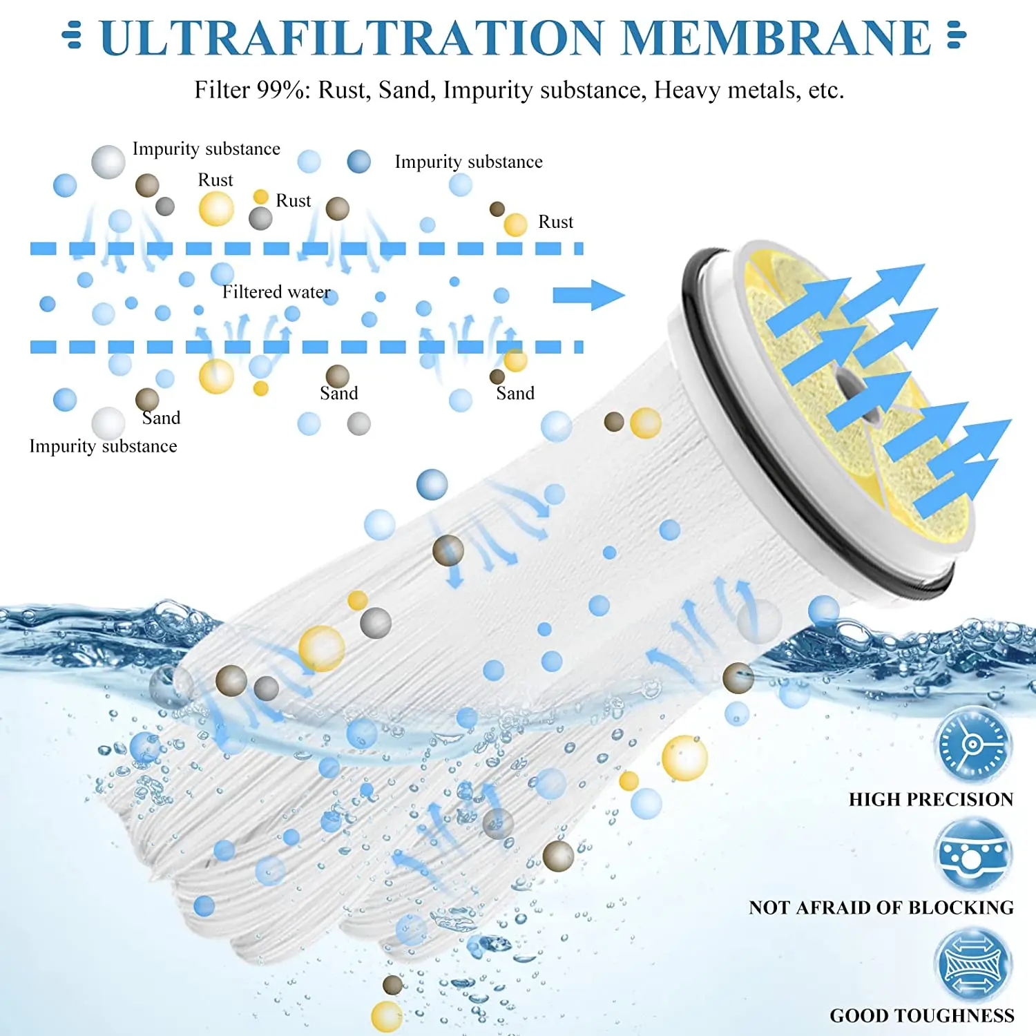 2000 to 10000LPH Polysulfone Hollow Fiber Membrane Mbr 0.01 Micron Water Filter for Kitchen Sink and Skin Care