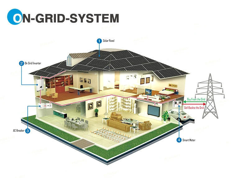 ON-GRID-SYSTEM_02