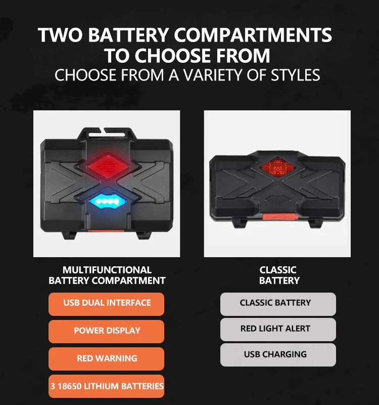 More and more people choose Headlamp Flashlight, High quality headlamp  functional headlamp