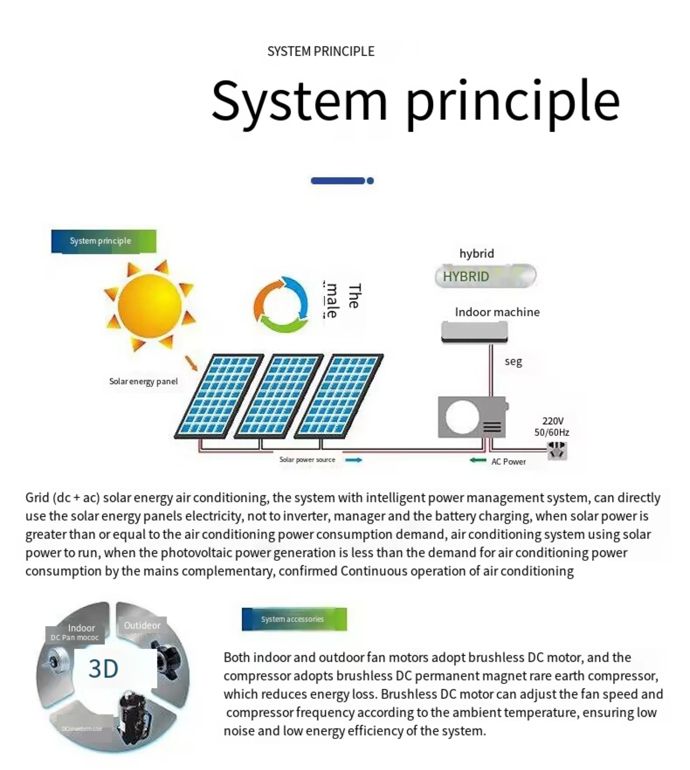 Hot selling new energy ACDC 30000BTU 4HP photovoltaic panel 4P single cooling grid-connected solar air conditioner