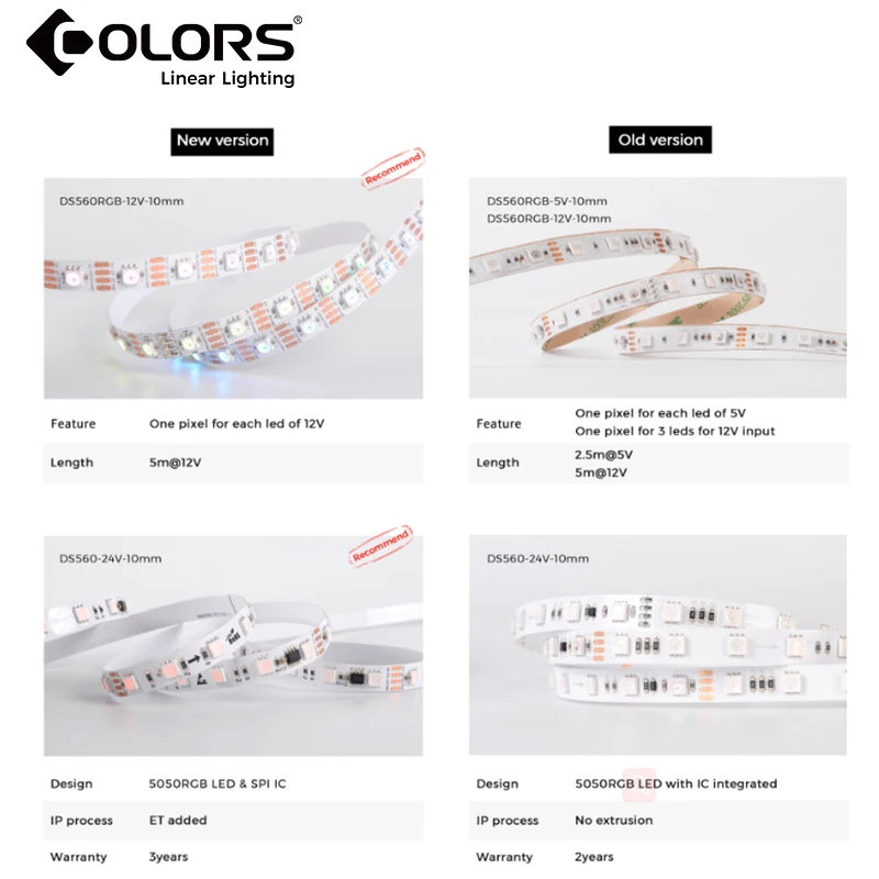 Wholesale waterproof flexible outdoor 5050 SMD digital pixel remote control led RGB strip light