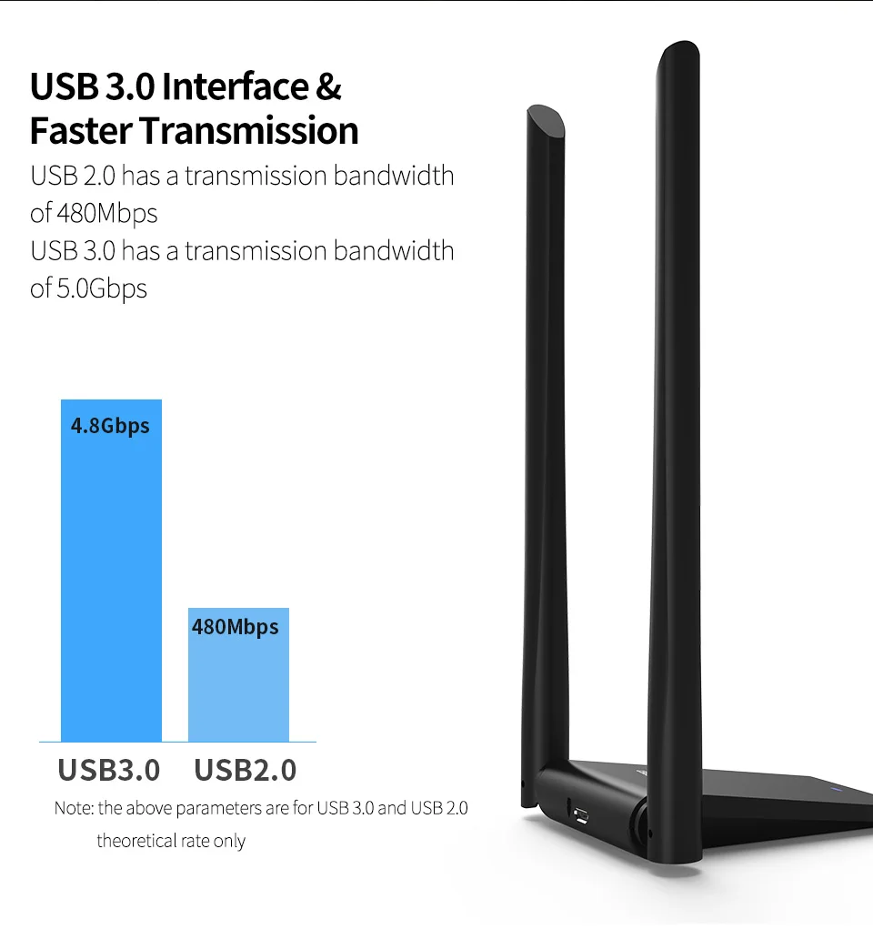  Беспроводной двухдиапазонный адаптер 1200 м USB 3 0 WiFi AC1200 сетевая карта с внешней антенной беспроводная