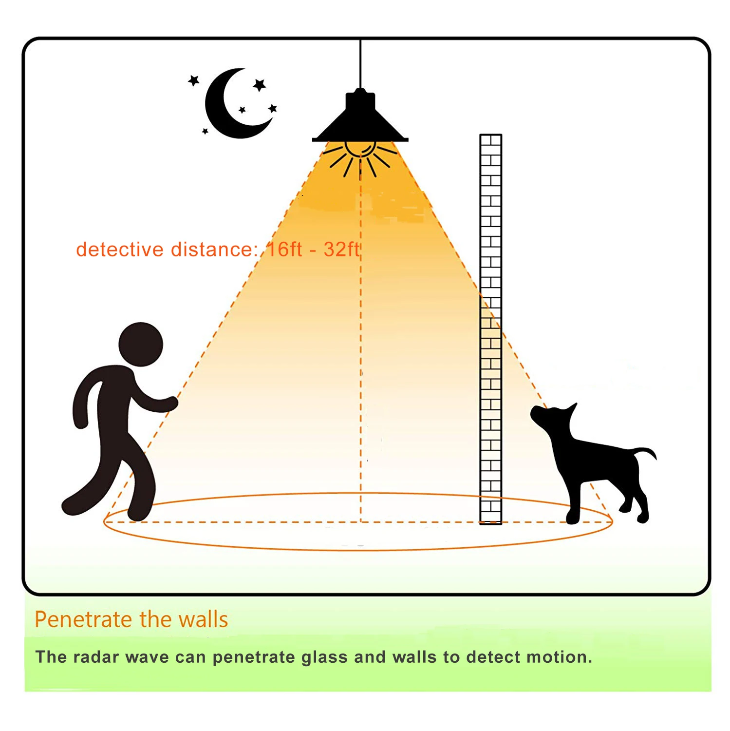 A LED Smart Bulbs  Motion Radar Sensor RGB Bulb 25000 Hours E27 Radar Sensor Led Lamp