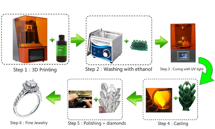 Dazzle Dazz 3D sla-lcd  resin 3D printer for dental lab dental laboratory/ dental clinic