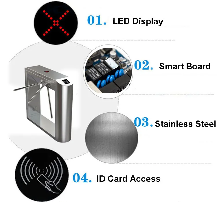 Southeast Asia Hot High Speed Facial Recognition Qr Code Reader Rfid Reader Pedestrian Trpod Turnstile Automated Access Control