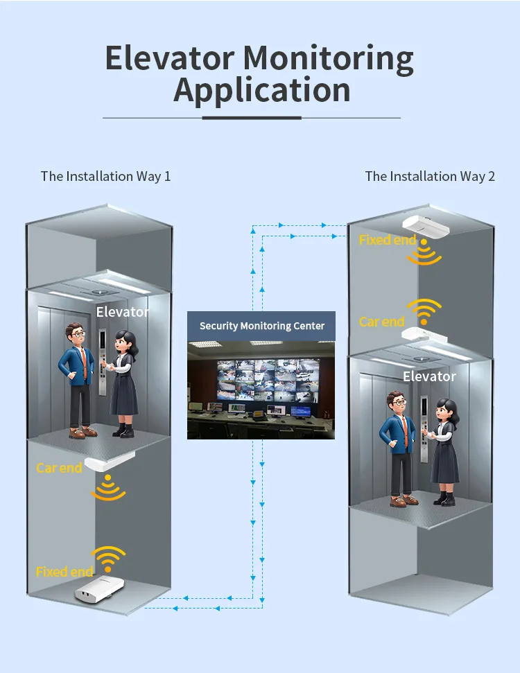 2025 NEW COMFAST 300Mbps 2.4ghz Outdoor CPE WiFi Bridge Kit long range router wifi antenna