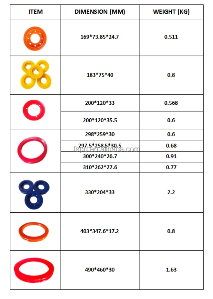 90A hardness Pu pulley for diamond wire saw machine