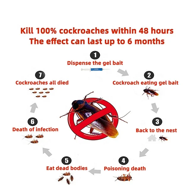 
High Quality Chinese Fipronil 0.05% gel killer cockroach gel bait 