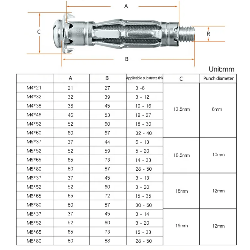 M4 M5 M6 M8 Gypsum Board Expansion Screw Aircraft Tube Pipe Hollow Wall Anchors Plugs Metal Expansion Bolt Home Improvement