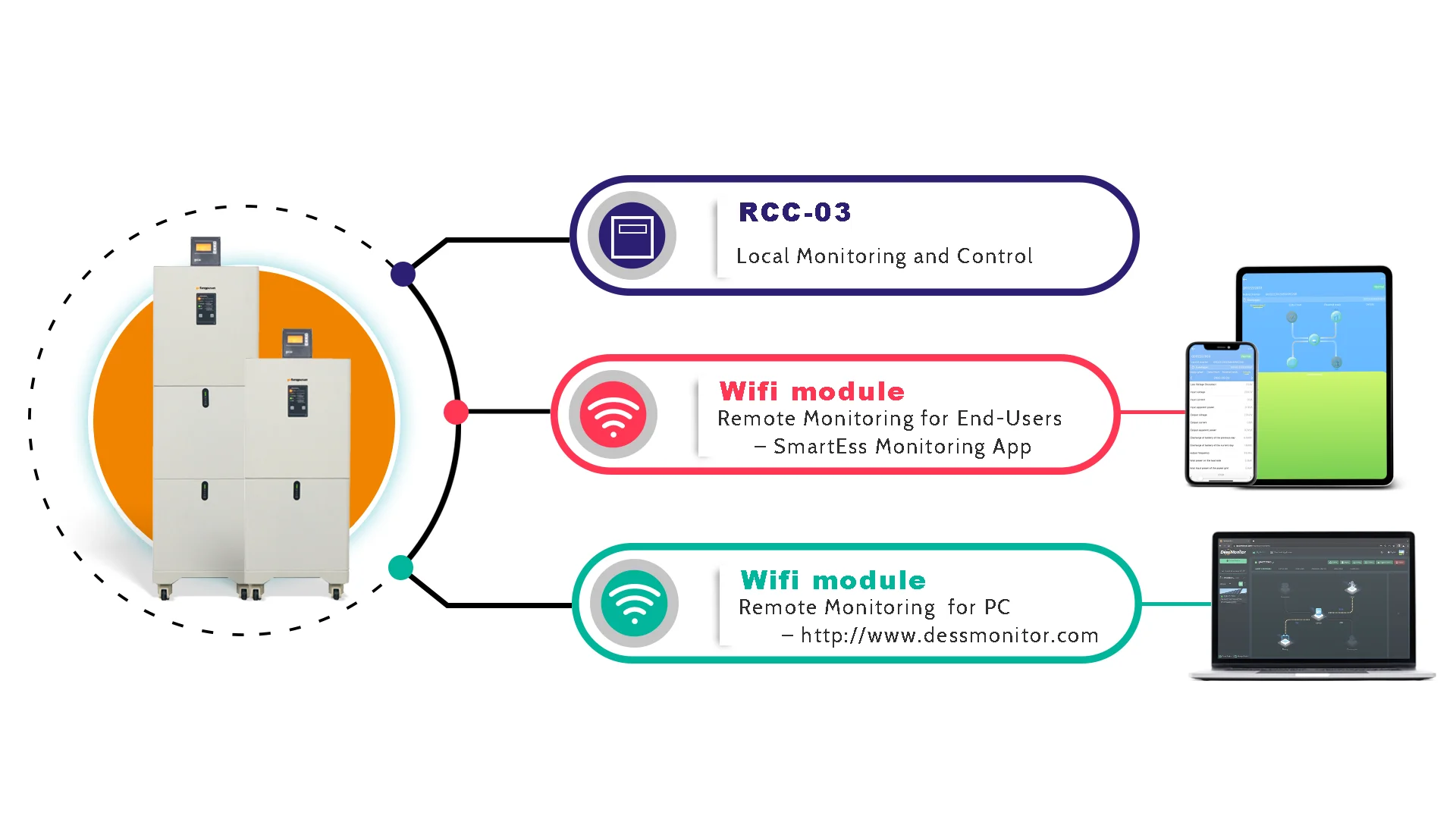 2024 arrival 20KWH All in one lithium Battery Energy Storage System renewable energy solution Hybrid Inverter transfer switch