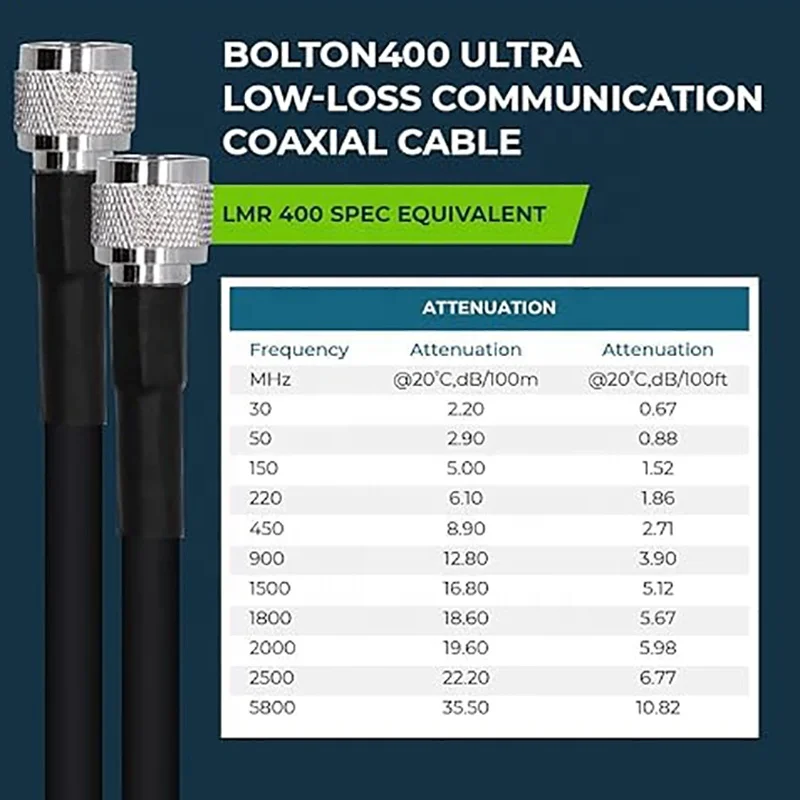 Low Loss Coaxial N Type LMR400 Crimp LMR400 35m LMR400 Cable High Quality