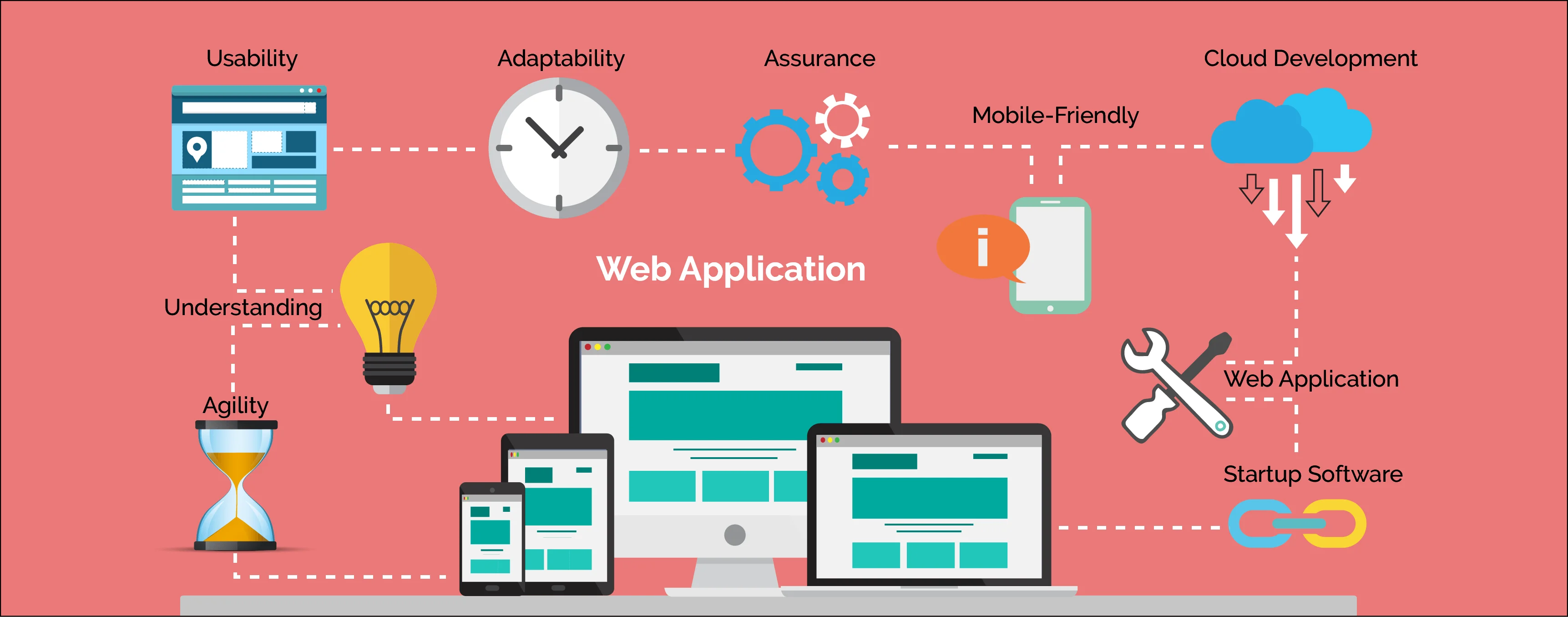 Web Application Development
