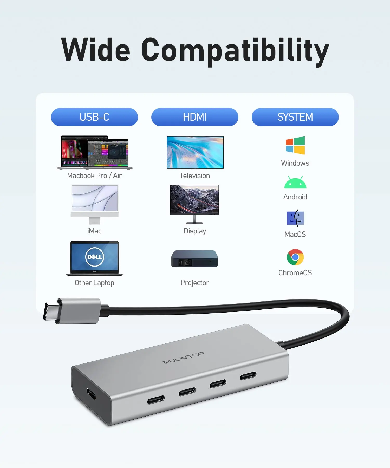 PULWTOP 5 in 1 Usbc Multi Port Adapter Docking Station Usb C To Ethernet Usb 3.0 Adapter Converter Hub for MacBook XPS