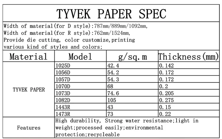 DuPont tyvek paper 1025D 1056D 1070D 1073D 1082D 1443R 1460C 1473R Raw Materials Waterproof fabric paper