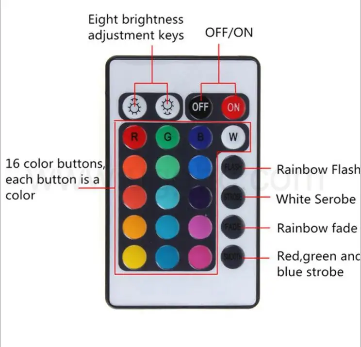 Highlight 4x 33SMD 131MM Multi-Color 5050 RGB LED Angel Eyes Halo Rings Lighting E36 E38 E39 E46 Kit With Remote Control WG112