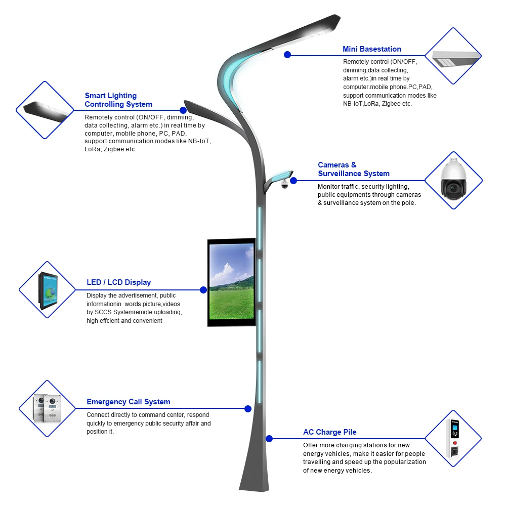Hot sale Smart Lighting Pole Weather Station LED Display WIFI CCTV Camera Cloud Control System For Smart City Lighting Outdoor