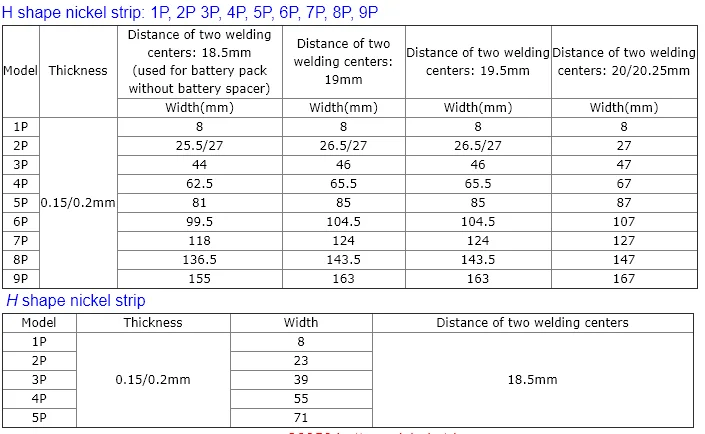 nickel chrome alliages