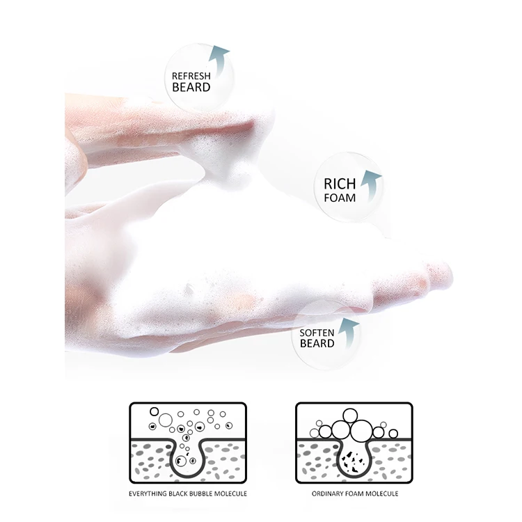 high quality beard wash beard growth shampoo promote healthy relieves itch and flakes beard shampoo no label