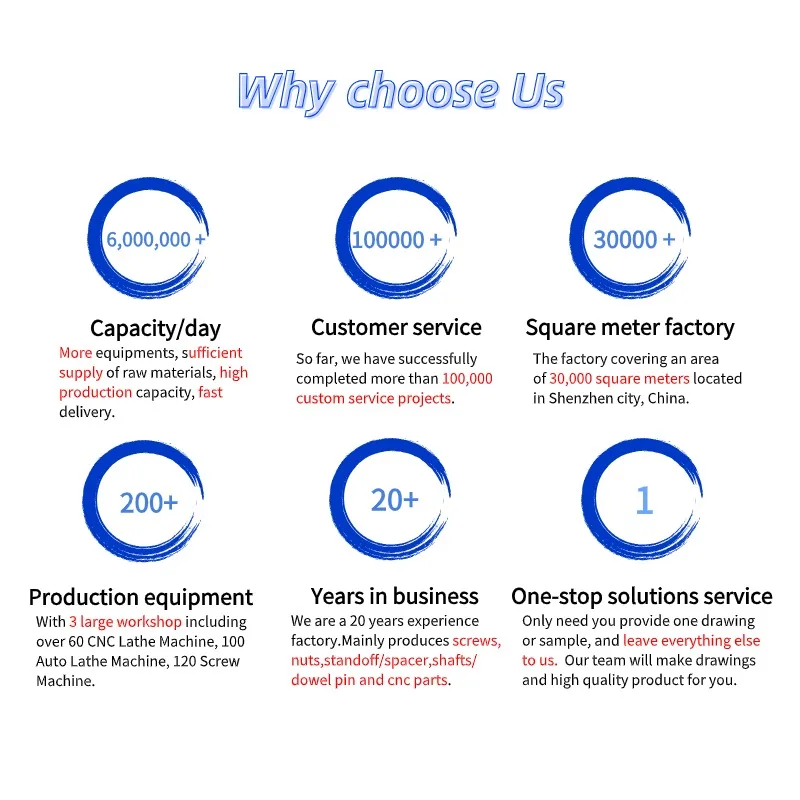 Customized M3 M5 M6 M8 Nickel Zinc Plating Brass Round Straight Grain Head Carbon Stainless Steel Knurled Thumb Shoulder Screw