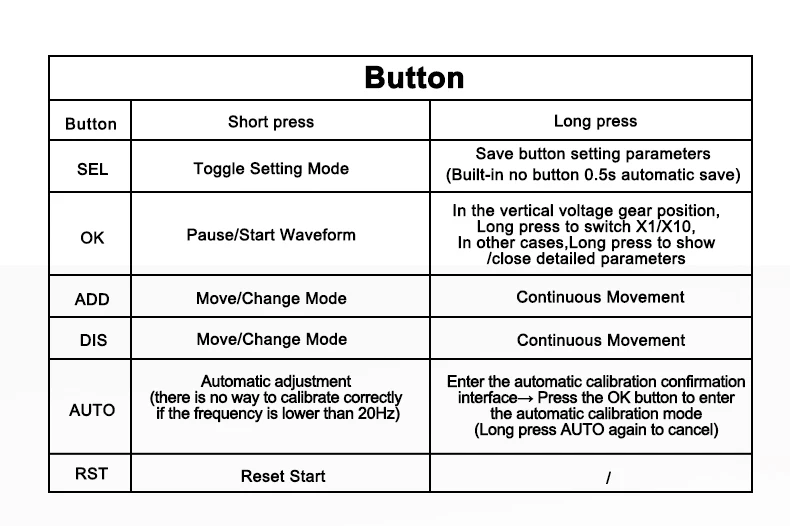 FNIRSI-138 PRO Handheld Digital Oscilloscope 2.5MSa/s 200KHz Analog Bandwidth Support AUTO,80Khz PWM And Firmware Update