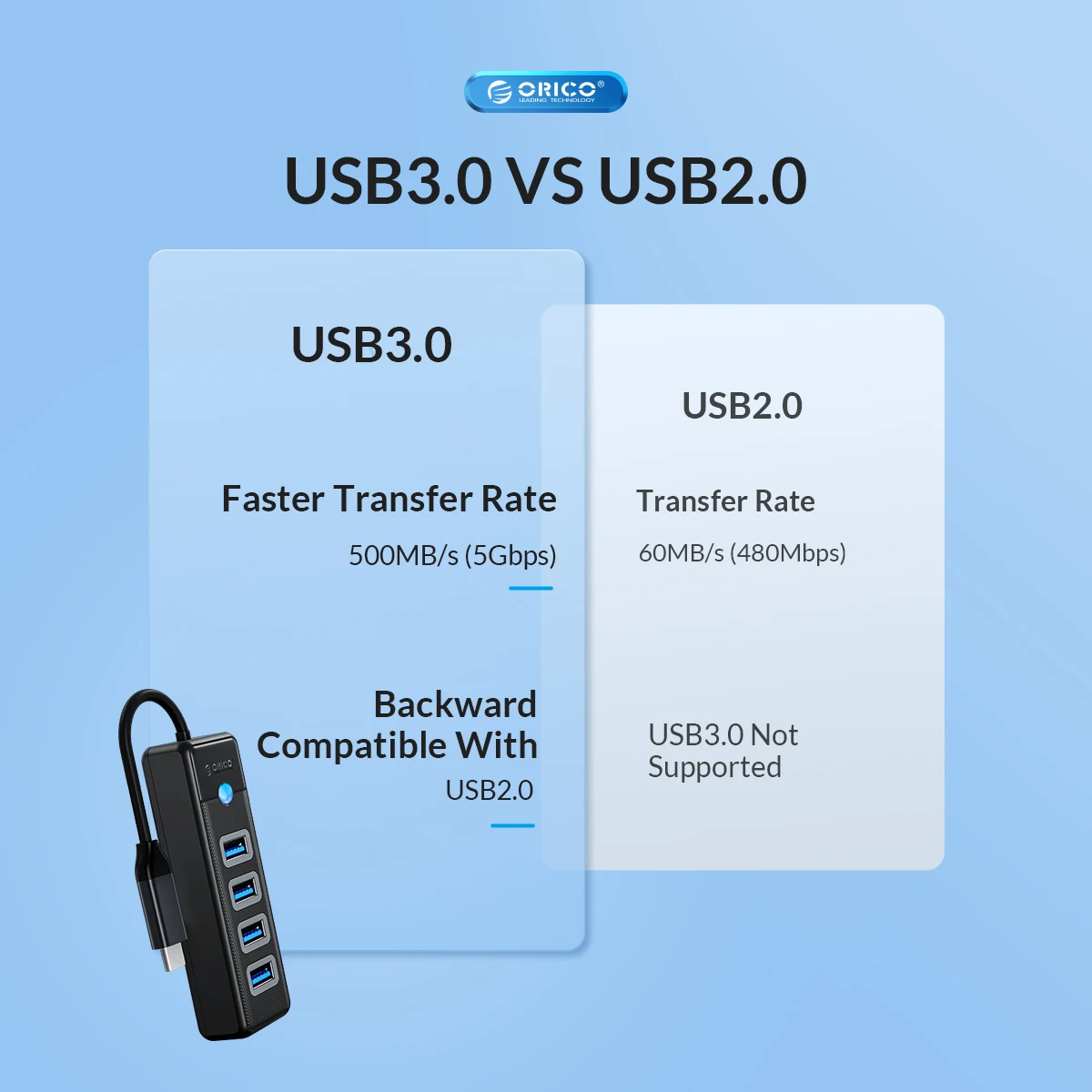 ORICO 4-Port Type C USB 3.0 Hub,5Gbps high speed USB Splitter for Laptop,PC,MacBook,Mac Pro,Mac Mini,Portable USB C 3.0 HUB