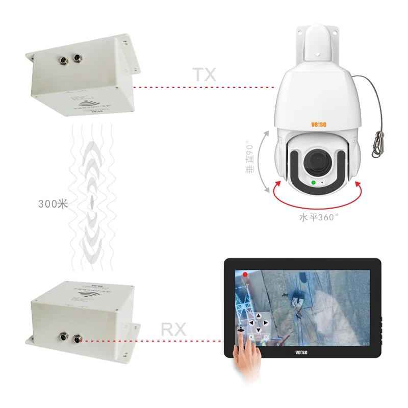 20X Zoom Camera For 100meters Tower Crane,Mobile Crane