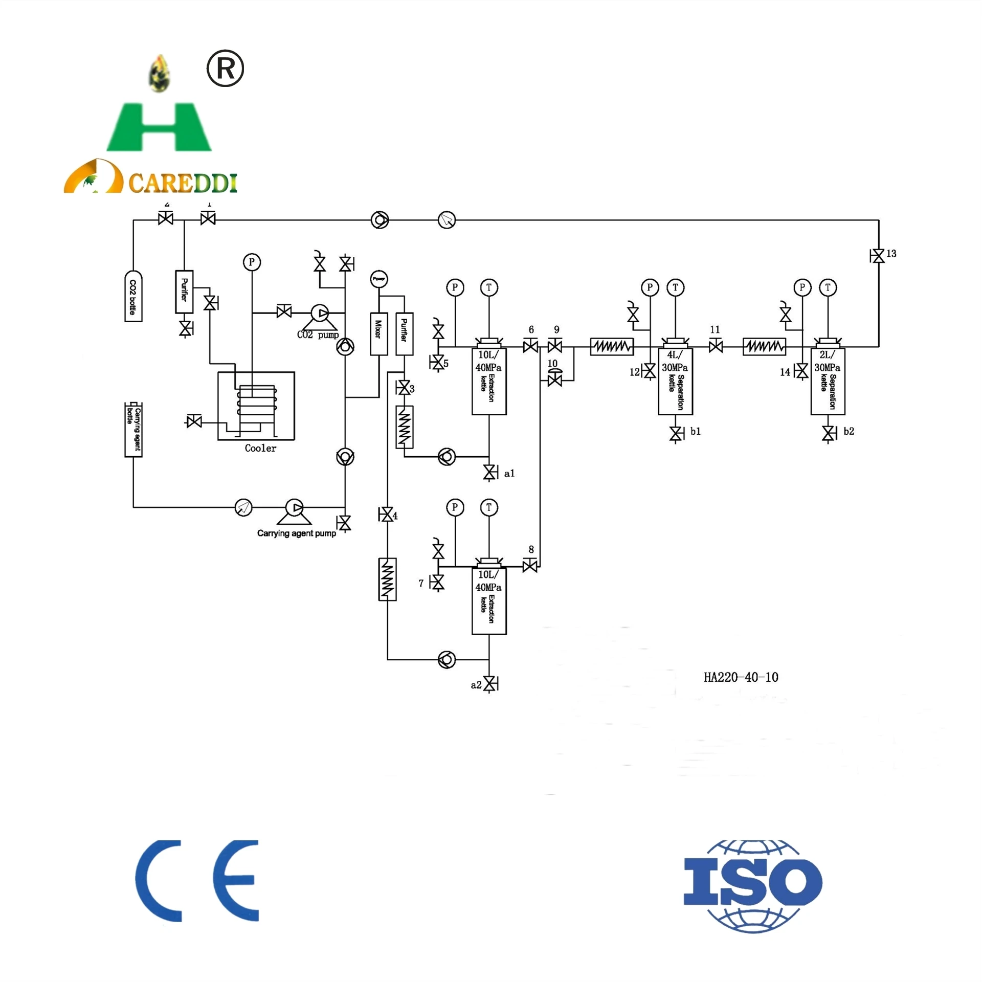 2022 newest generation supercritical co2 fluid extracting device for oil extraction 60l supercritical co2 extraction machine