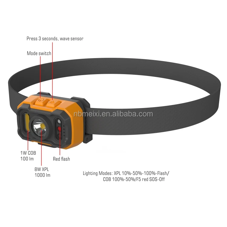 1000 lumen Rechargeable Induction Headlamp
