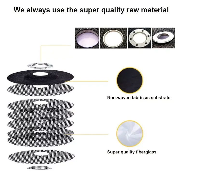 Resin Grinding And Abrasive Aluminum Oxide Double Net Abrasive Tools Cutting Wheel Metal Cutting Disc 125mm Metal Cutting Discs