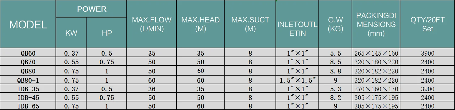 China Top Supplier Promotional Qb70 Household Peripheral Water Motor Pump Support Customization Good Quality Good Price