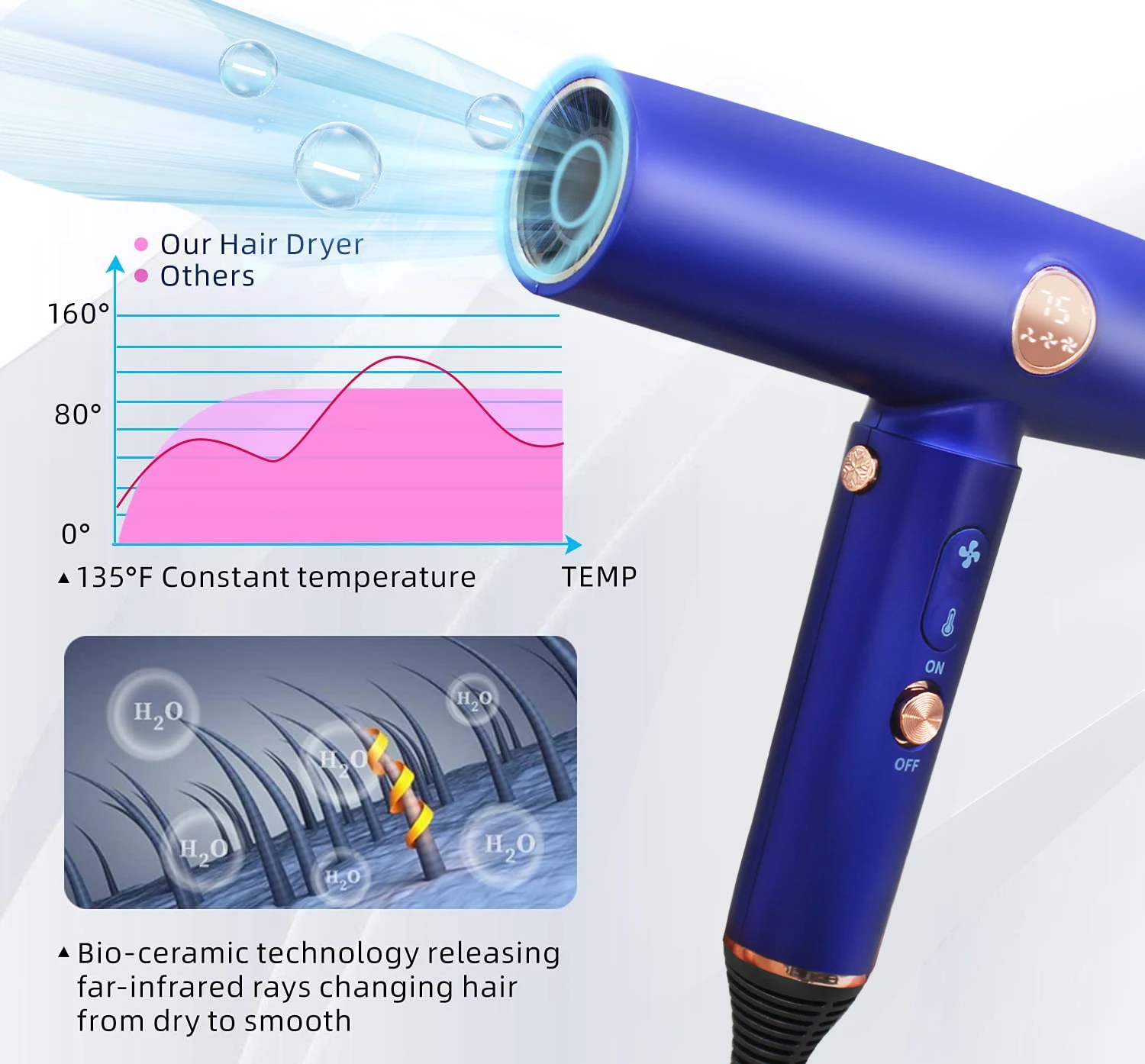 High speed 360 degree rotatable low noise hair dryer with 3 magnetic styling attachments for different hair types