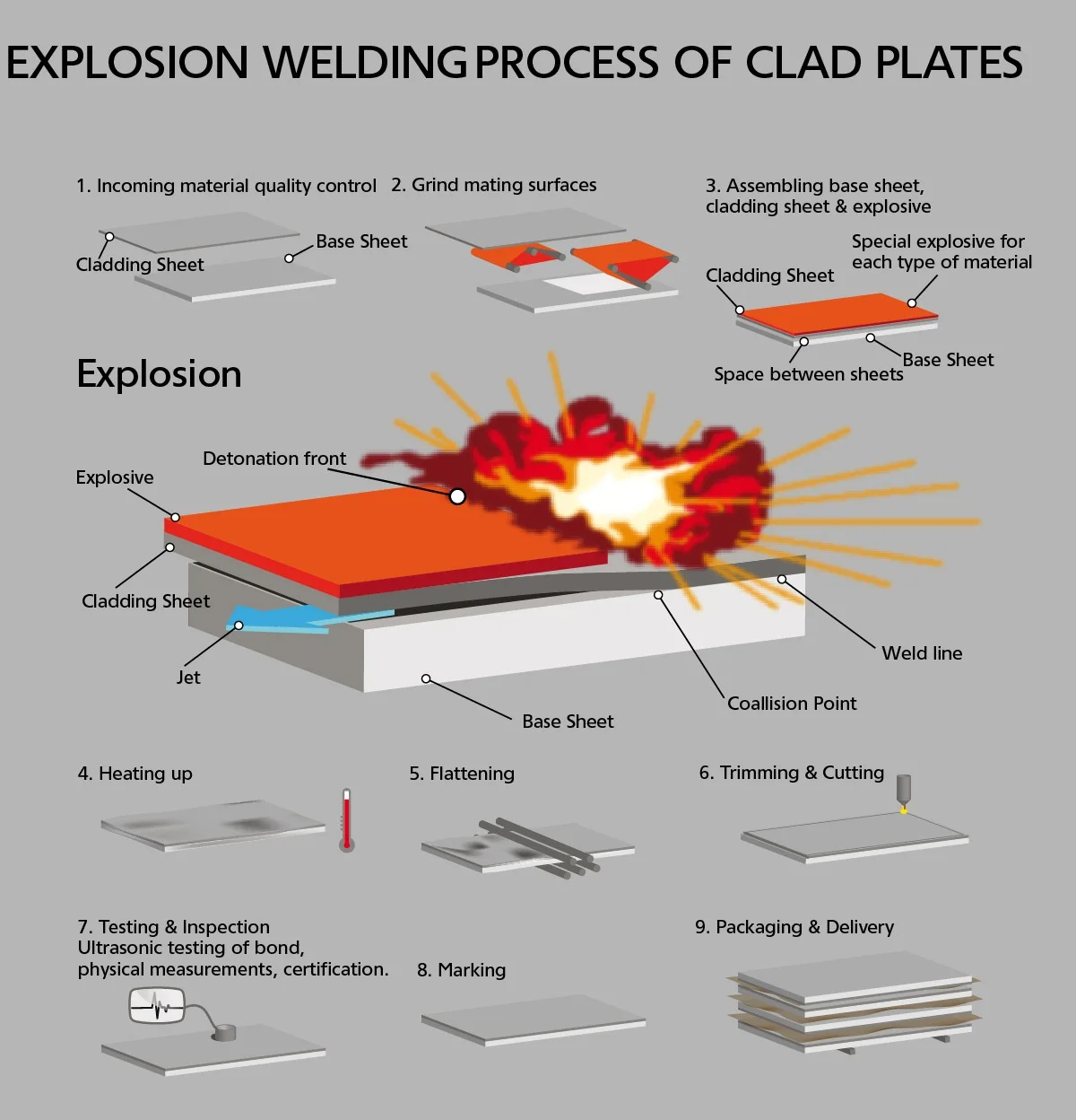 Explosive process.jpg