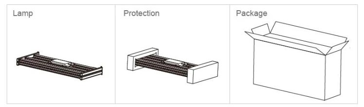 led light growing plants Packaging Atlas