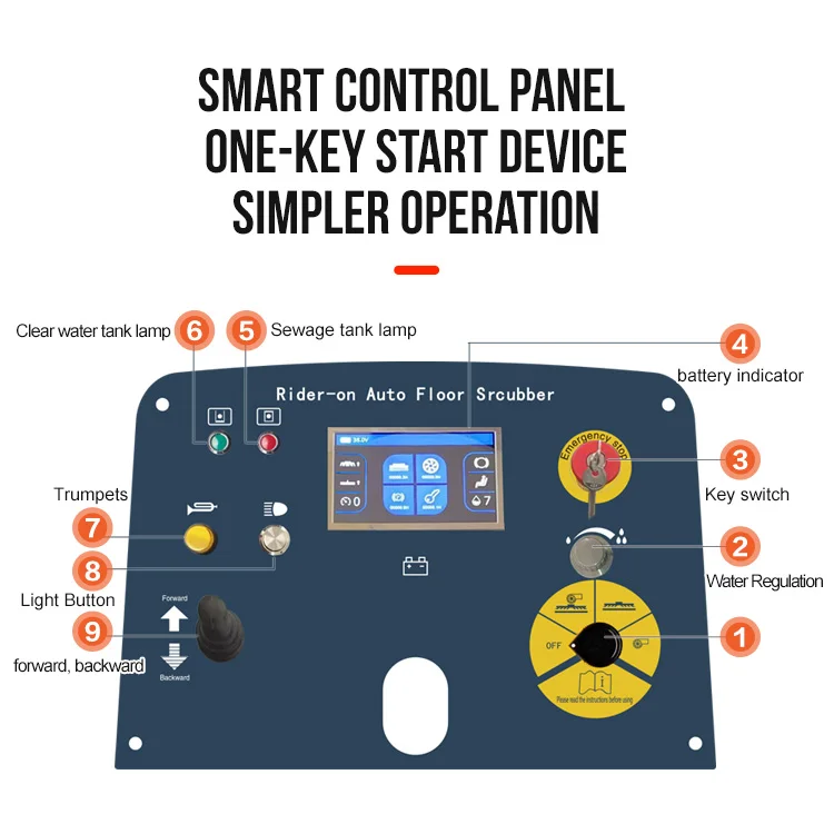 Gaoge A110 High Quality 220L Big Plastic Solution Tank Ride-On Floor Scrubber New Engine Pump Factory Price